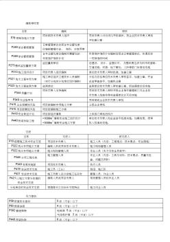 2019版一级建造师市政实务要点