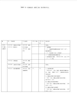 2020年一级建造师《建筑工程》新旧教材对比