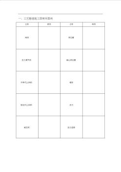 CAD、給排水、暖通、空調(diào)、消防施工圖全部圖例全解