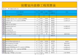 Excel表格通用模板：个人别墅室内装修工程预算报价表