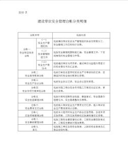 [附件]交通工程安全管理台帐分类明细