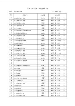 【免费下载】E3施工监理工作常用表格