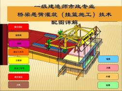 一级建造师市政专业桥梁悬臂浇筑法(挂篮施工)技术配图详解