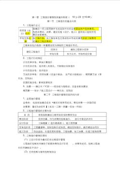 一级造价工程师-建设工程管理—记忆口则及有关数字整理 (2)