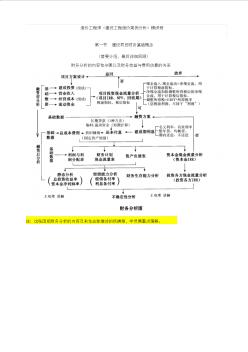 一级造价工程师案例精讲-建设项目财务基础概念