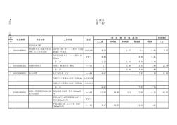 三亚中港海棠湾万丽度假村-分部分项工程量清单综合单价分析表