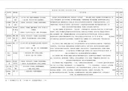 九大危险源标示牌(建筑施工)