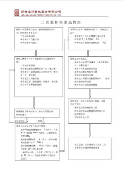 二次装修办理流程图