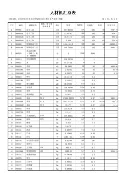 人材机汇总表_培训学院3号楼室内外装修改造工程【室内装饰工程】_其他 (2)