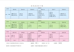 人防地下室结构回弹检测方案