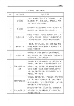 人防工程驗收表格(新)
