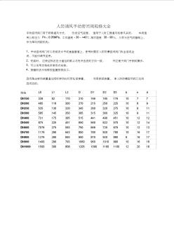 人防通風手動密閉閥門規(guī)格大全 (2)