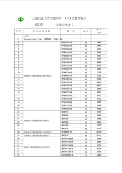 人防門價格(13年第四季度)