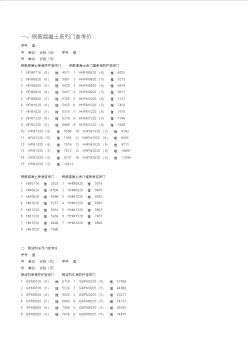 人防门价格参考(20200930113410)