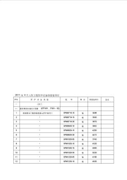 人防门信息价格 (3)