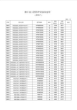 人防门信息价