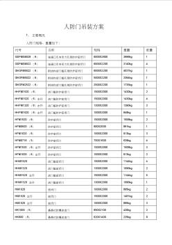 人防门吊装方案及安全文明施工规范 (3)