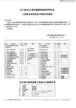 住宅室內(nèi)裝飾裝修工程造價計算順序表