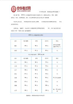 全国各地2019年二级建造师报名费用详情