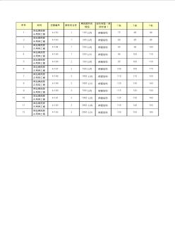 全國(guó)性工期定額電子版(Excel)——33.其他建筑服務(wù)用房工程