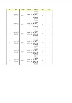 全國(guó)性工期定額電子版(Excel)——51.自動(dòng)電話交換機(jī)安裝