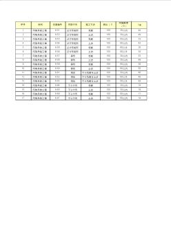 全国性工期定额电子版(Excel)——55.网架吊装工程