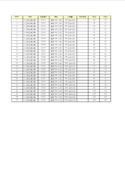 全国性工期定额电子版(Excel)——59.人工挖孔桩工程