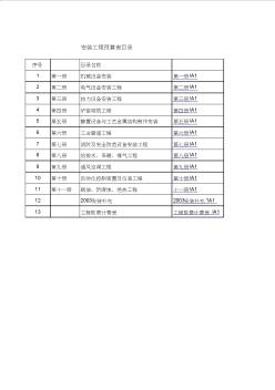 全國(guó)統(tǒng)一安裝工程預(yù)算定額安徽省估價(jià)表2000定額