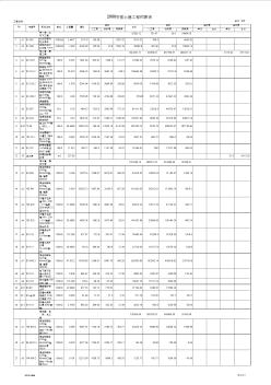 全国统一建筑2000工程基础定额安徽综合估价表