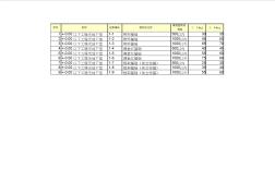 全国统一建筑安装工程工期定额2015.2.10