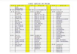 全国统一建筑安装工程工期定额(Excel版)