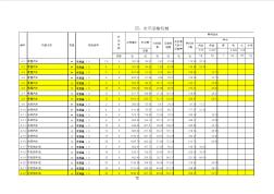 全國統(tǒng)一施工機械臺班費用定額2011年