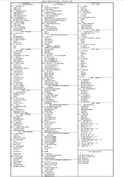 全国造价工程师执业资格考试用书目录全集【2017版】