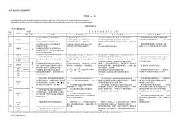 公路橋位勘測(cè)設(shè)計(jì)規(guī)范