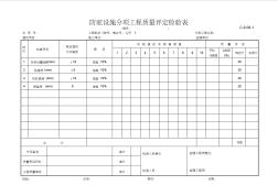 公路桥梁隧道表格资料：C-9.08-1防眩设施分项工程质量检验评定表