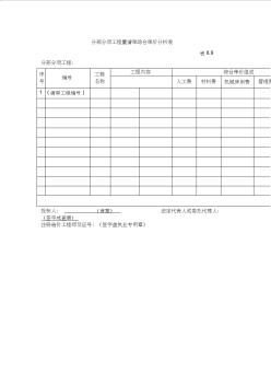 分部分項(xiàng)工程項(xiàng)目量清單綜合單價(jià)分析表