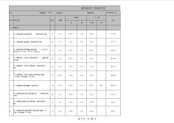 别墅装修清单报价表2015