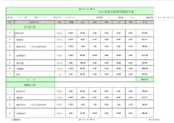 办公室装修预算表