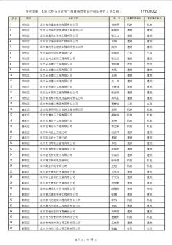 北京市二级建造师初始注册条件的人员名单