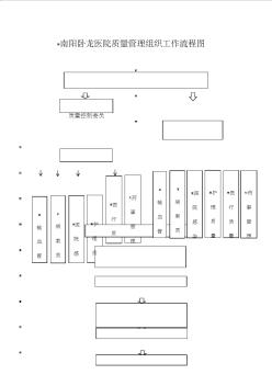 醫(yī)院質量管理工作流程圖