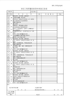 单位工程质量控制资料核查记录表(人防)