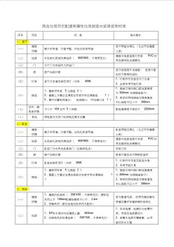 商品住房项目配建保障性住房源室内装修装饰标准