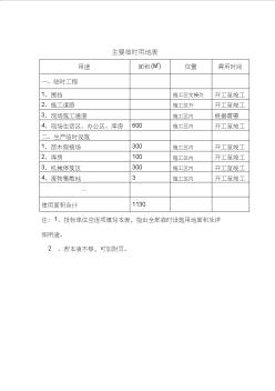 園林景觀施工方案平面布置