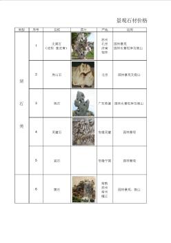 园林景观石分类
