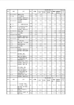 園林綠化工程量清單綜合單價(jià)分析表 (2)