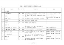 土建,裝飾,市政,環(huán)境單項(xiàng)工程人工費(fèi)綜合單價(jià)