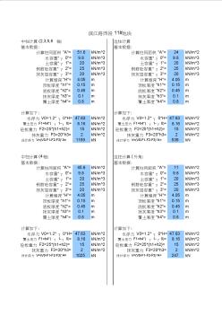 土木工程-地下室浮力计算 (2)