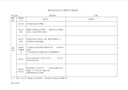 在建二级公路安全管理行为督查表