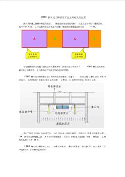 地下室底板上浮、隆起、破裂渗水解决方案 (2)