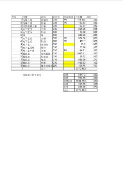 地下室混凝土量